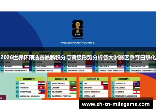 2026世界杯预选赛最新积分与晋级形势分析各大洲赛区争夺白热化 2026世界杯预选赛最新积分与晋级形势分析各大洲赛区争夺白热化