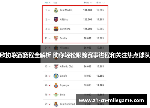 欧协联赛赛程全解析 助你轻松跟踪赛事进程和关注焦点球队 欧协联赛赛程全解析 助你轻松跟踪赛事进程和关注焦点球队