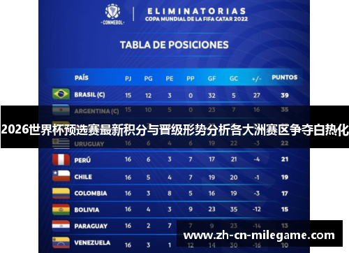 2026世界杯预选赛最新积分与晋级形势分析各大洲赛区争夺白热化