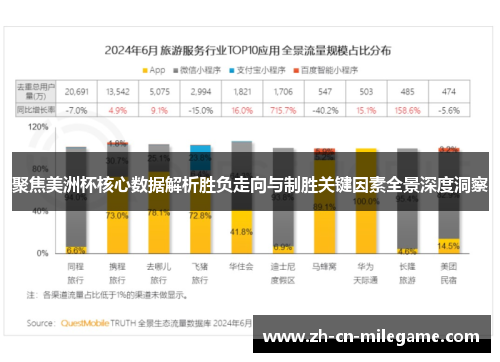 聚焦美洲杯核心数据解析胜负走向与制胜关键因素全景深度洞察 聚焦美洲杯核心数据解析胜负走向与制胜关键因素全景深度洞察