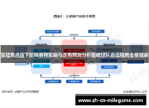 亚冠焦点战下阶段赛程影响与走势预测分析前瞻球队命运格局全景观察 亚冠焦点战下阶段赛程影响与走势预测分析前瞻球队命运格局全景观察